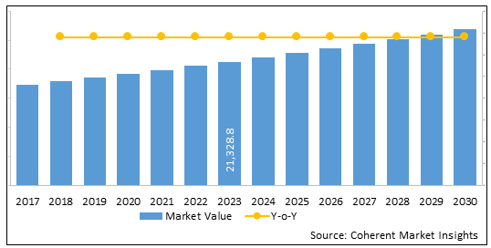 U.S. Healthcare Staffing Market Size & Share Analysis - Industry ...